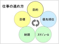 仕事5原則.jpg